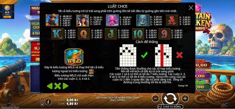 Xây dựng chiến lược quản trị vốn trước khi ra khơi