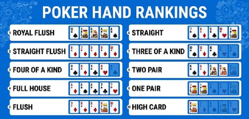 Bản Chất Của Việc Xếp Hạng Các Liên Kết Bài Trong Tựa Game Poker