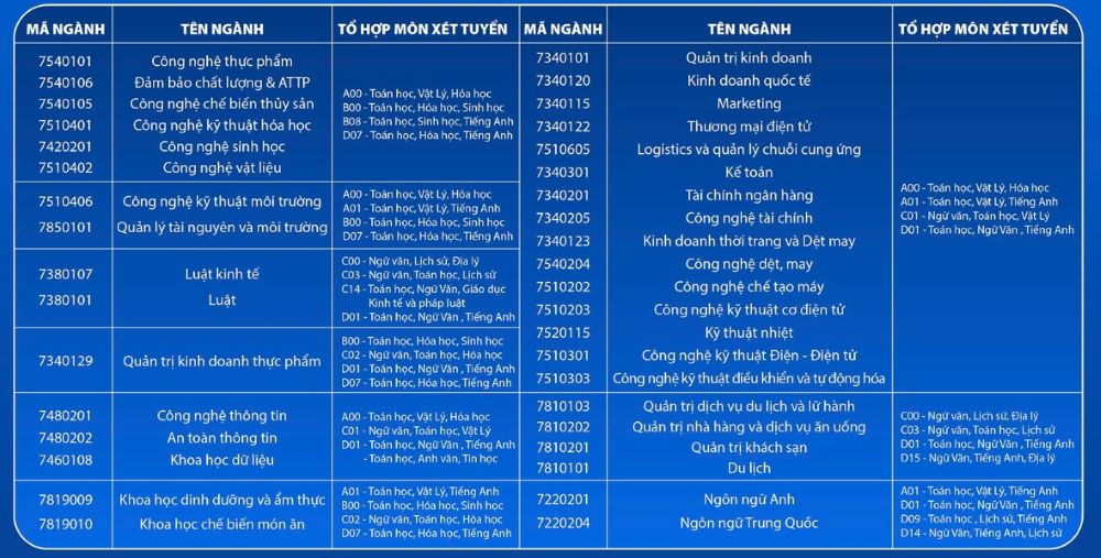 Tổ Hợp Môn Xét Tuyển