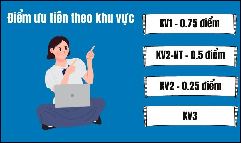 Quy Định Mới Nhất Về Điểm Ưu Tiên