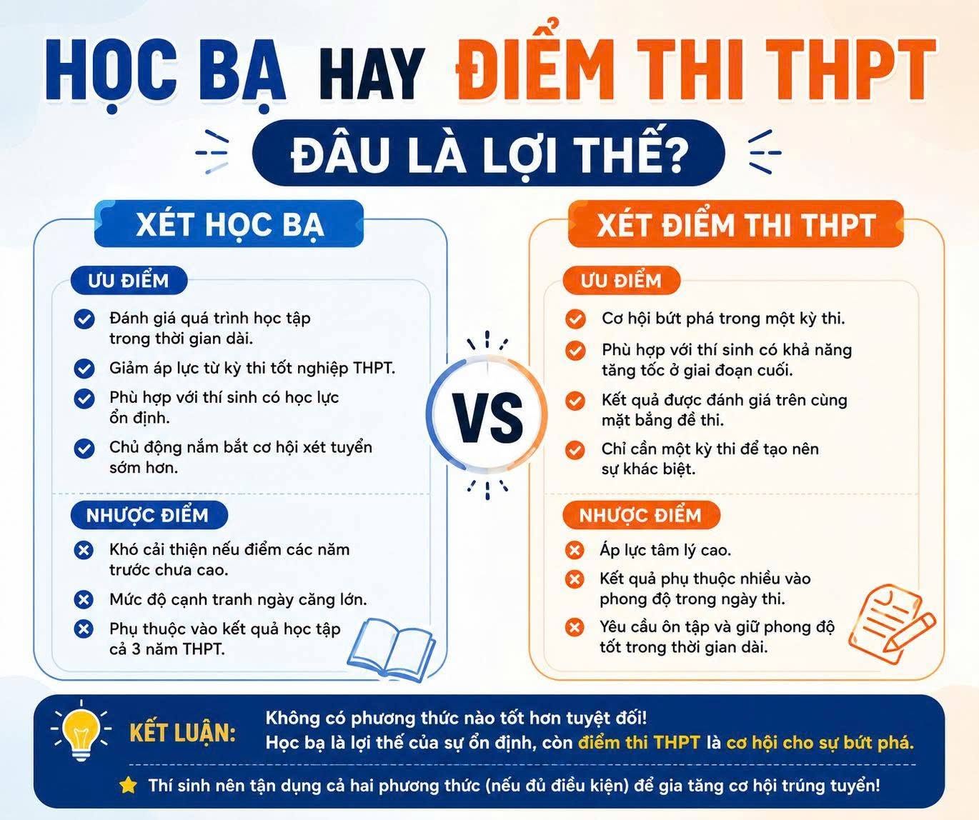 Bằng Xét Học Bạ Và Xét Điểm Thi Có Khác Nhau Không?
