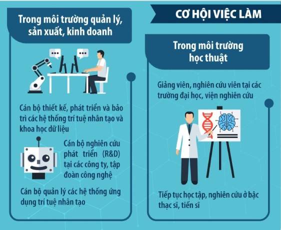 Lựa chọn môi trường đào tạo AI uy tín tại Việt Nam