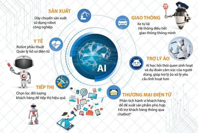 Bản chất của ngành Trí tuệ nhân tạo là gì?