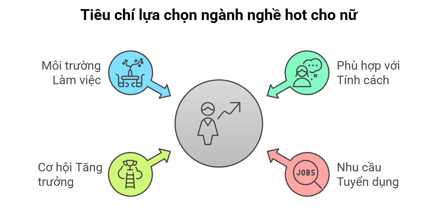 Xu Hướng Tuyển Dụng