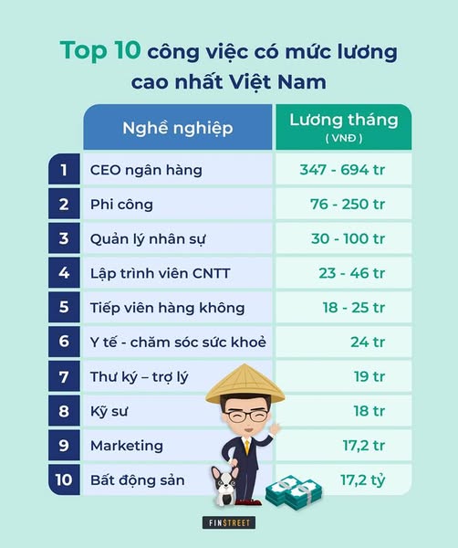Các Ngành Nghề Thượng Đỉnh Về Thu Nhập