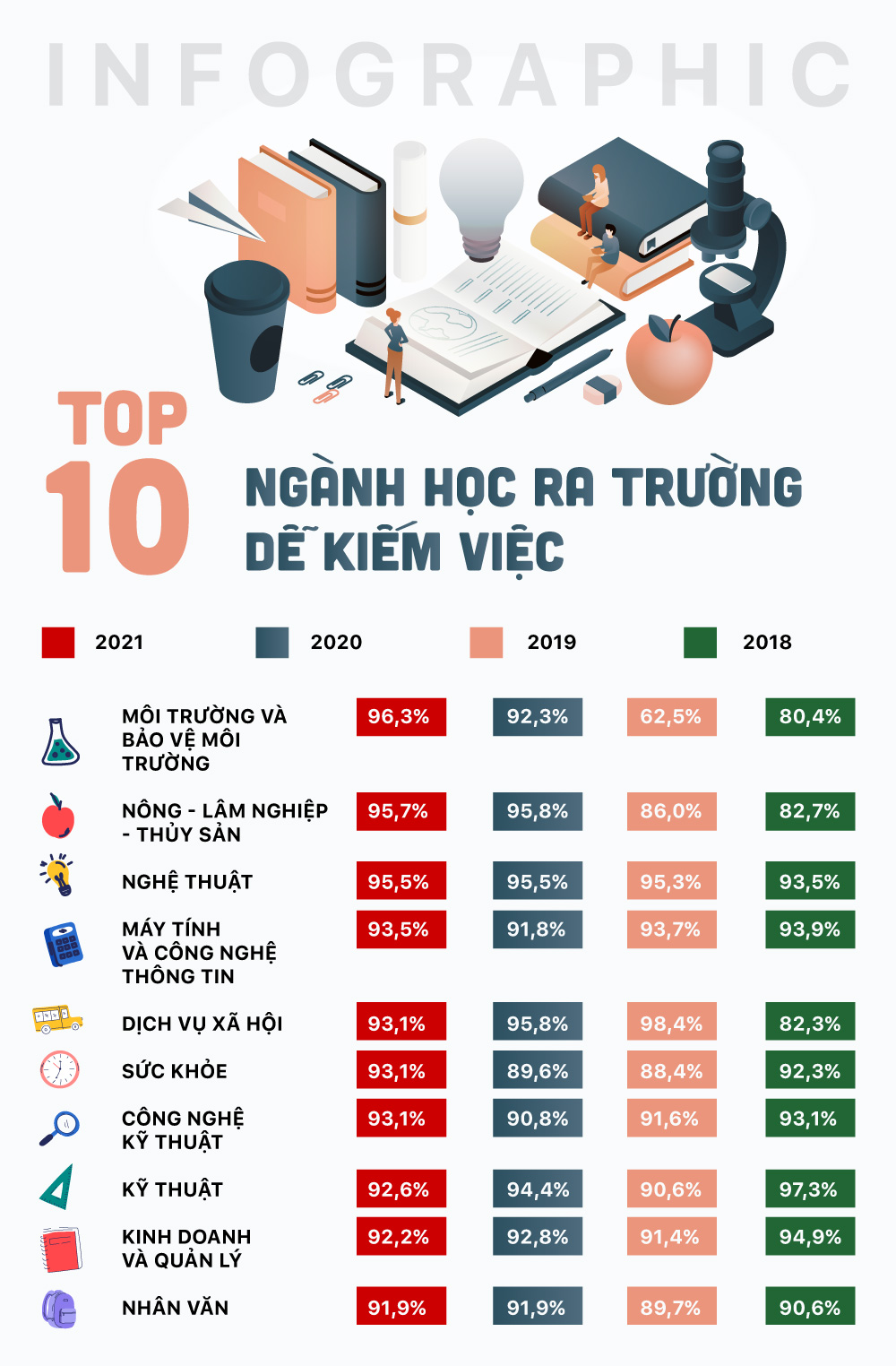 Các Ngành Nghề Dẫn Đầu Làn Sóng Tuyển Dụng
